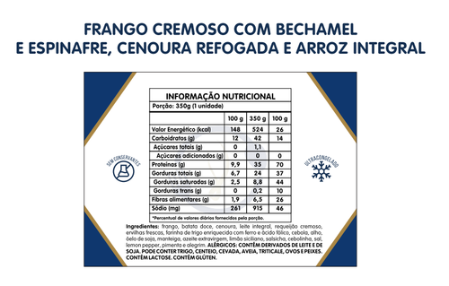 FRANGO CREMOSO COM ESPINAFRE